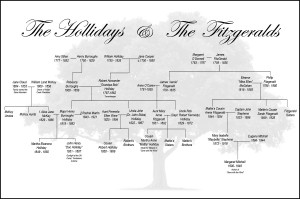 Doc Holliday Family Tree